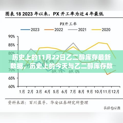 歷史上的今天與乙二醇庫存數(shù)據(jù)深度解讀，最新報告詳細(xì)分析