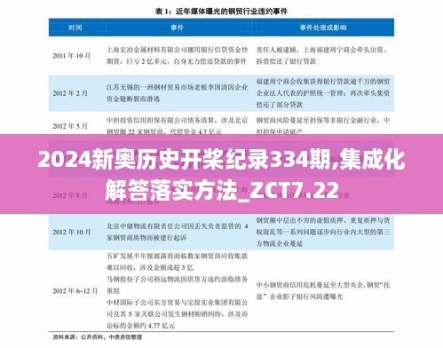 2024新奧歷史開槳紀錄334期,集成化解答落實方法_ZCT7.22