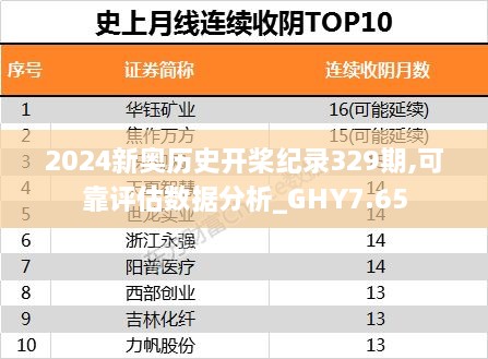 2024新奧歷史開(kāi)槳紀(jì)錄329期,可靠評(píng)估數(shù)據(jù)分析_GHY7.65