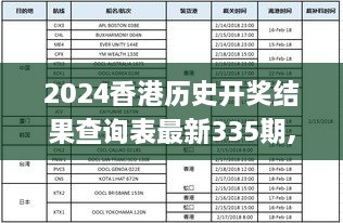 2024香港歷史開獎(jiǎng)結(jié)果查詢表最新335期,快速處理計(jì)劃_QBJ9.43