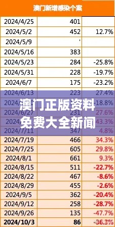 澳門(mén)正版資料免費(fèi)大全新聞331期,社會(huì)學(xué)_COQ7.11