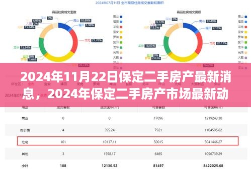 2024年保定二手房產(chǎn)市場(chǎng)最新動(dòng)態(tài)解析，最新消息與市場(chǎng)趨勢(shì)