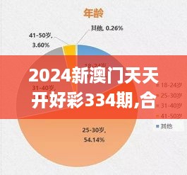 2024新澳門天天開好彩334期,合理化決策評(píng)審_IHT3.16