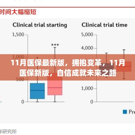 醫(yī)保變革新篇章，擁抱變革，自信成就未來之路