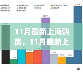 上海購房最新趨勢熱議，11月購房分析與個人見解