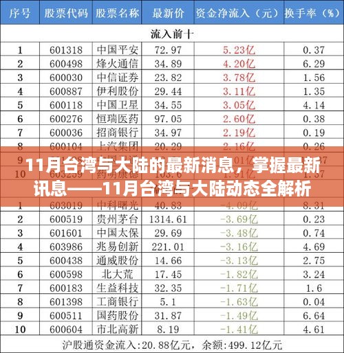 臺(tái)灣與大陸最新動(dòng)態(tài)解析，掌握涉政訊息，全面解讀十一月動(dòng)態(tài)