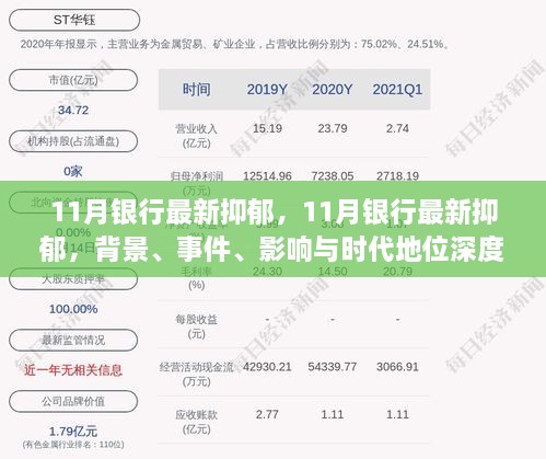 深度解析，11月銀行業(yè)抑郁現(xiàn)象，背景、事件、影響與時代地位探討
