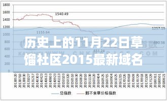 草餾社區(qū)歷史探尋，揭秘域名背后的故事（截至2015年11月22日最新域名更新）