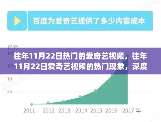 揭秘往年11月22日愛奇藝視頻熱門現(xiàn)象，深度解析與觀點闡述