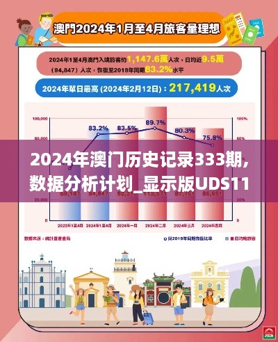 2024年澳門歷史記錄333期,數(shù)據(jù)分析計(jì)劃_顯示版UDS11.55