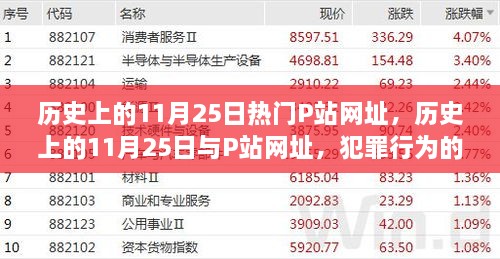歷史上的11月25日與P站網(wǎng)址，犯罪行為的探討與個(gè)人立場(chǎng)觀點(diǎn)分析