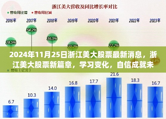 2024年11月25日浙江美大股票最新消息，浙江美大股票新篇章，學習變化，自信成就未來——2024年11月25日的勵志之旅