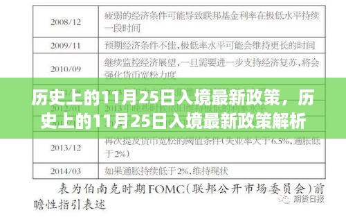 歷史上的11月25日入境最新政策，歷史上的11月25日入境最新政策解析