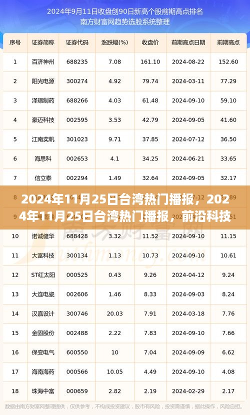 前沿科技與生活方式的融合革新，臺灣熱門播報 2024年11月25日