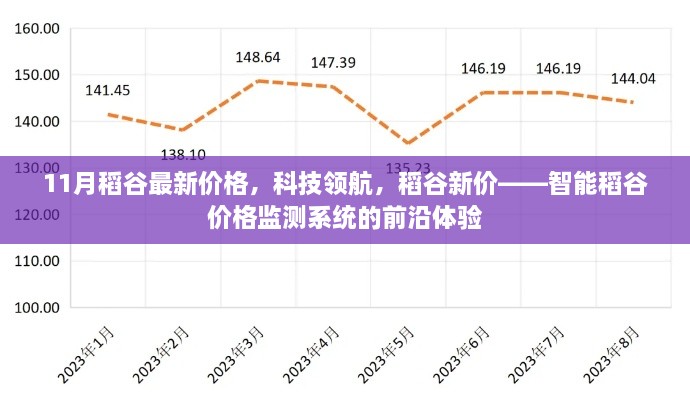 11月稻谷最新價格，科技領航，稻谷新價——智能稻谷價格監(jiān)測系統(tǒng)的前沿體驗