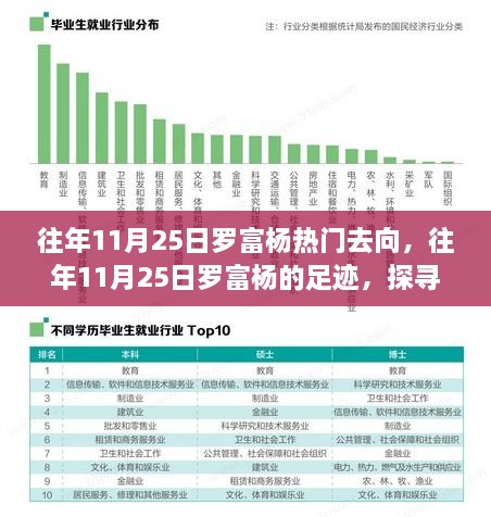 探尋羅富楊足跡，揭秘往年11月25日熱門目的地背后的故事