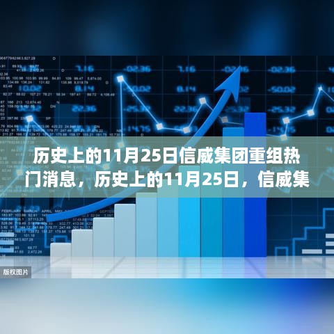 信威集團重組之路，熱門消息解析與行動指南（歷史上的11月25日）