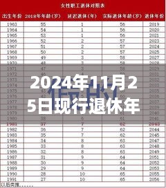 重磅新規(guī)！2024年退休年齡調(diào)整最新規(guī)定出爐，背景、影響與時代意義