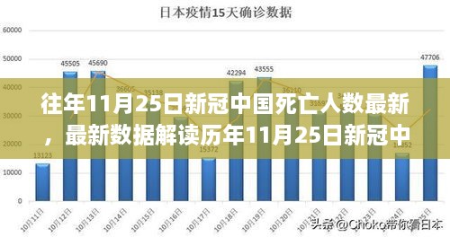 往年11月25日新冠中國死亡人數(shù)最新，最新數(shù)據(jù)解讀歷年11月25日新冠中國死亡人數(shù)報(bào)告，深度解析疫情趨勢(shì)與應(yīng)對(duì)策略