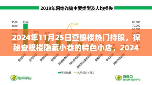 2024年11月25日查根樓熱門持股，探秘查根樓隱藏小巷的特色小店，2024年11月25日熱門持股揭秘