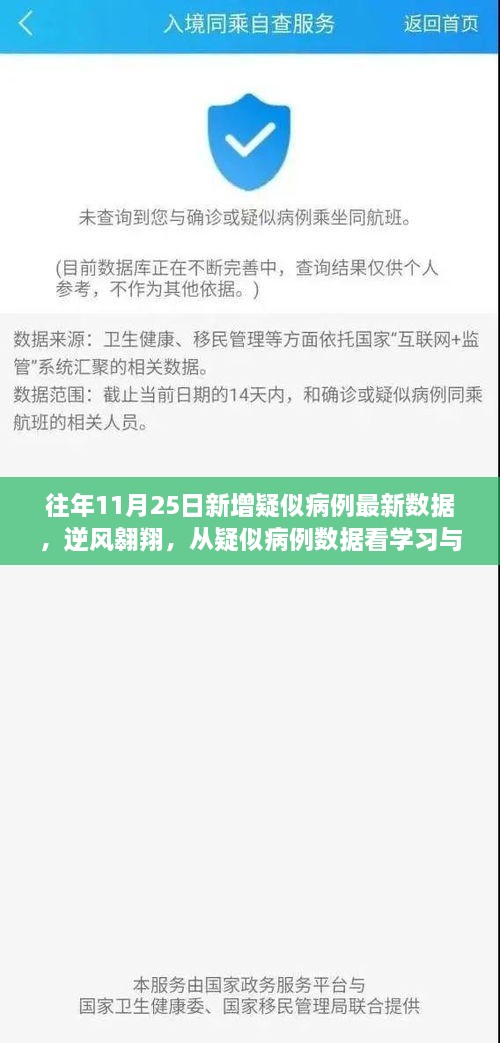 往年11月25日新增疑似病例最新數(shù)據(jù)，逆風(fēng)翱翔，從疑似病例數(shù)據(jù)看學(xué)習(xí)與變化的力量