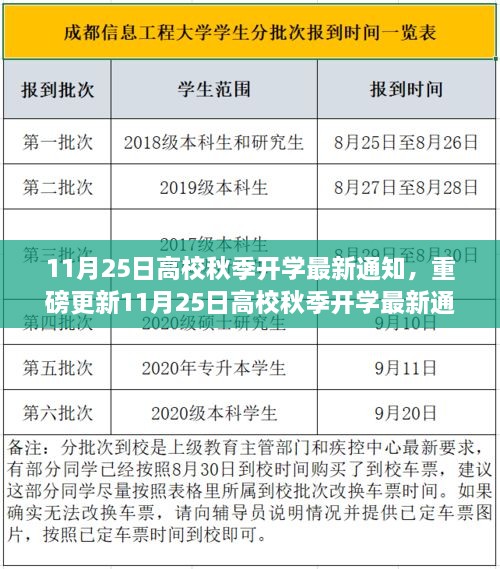 11月25日高校秋季開學最新通知，你準備好了嗎？