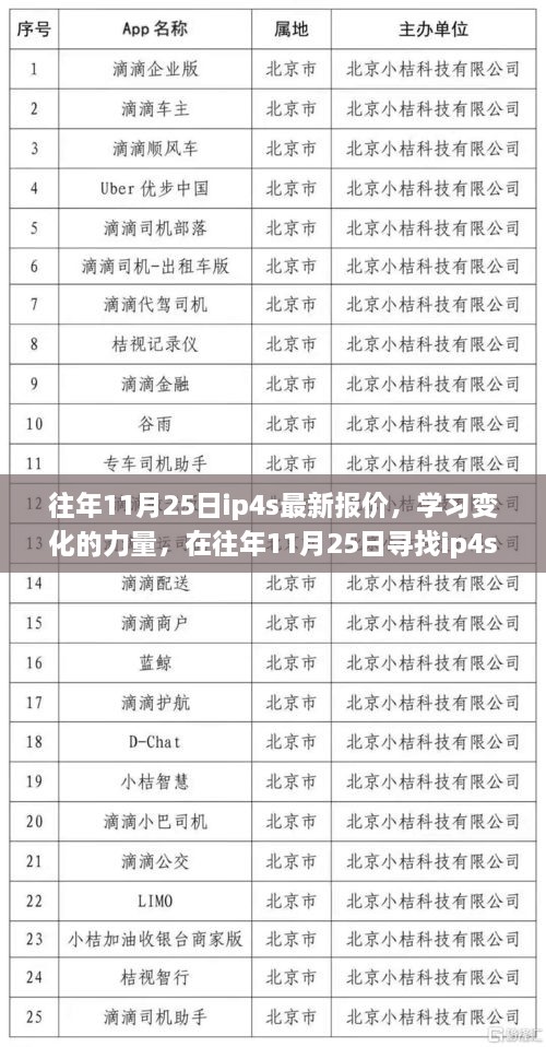 往年11月25日ip4s最新報價，學習變化的力量，在往年11月25日尋找ip4s最新報價的自信之路