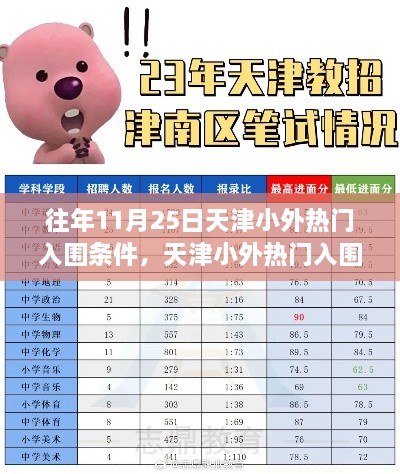 天津小外熱門入圍條件揭秘，歷年11月25日回顧與影響分析