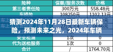 猜測(cè)2024年11月28日最新車輛保險(xiǎn)，預(yù)測(cè)未來之光，2024年車輛保險(xiǎn)新變革的輪廓與影響