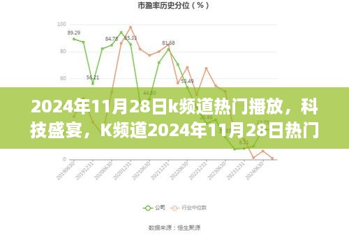 K頻道科技盛宴，引領(lǐng)智能生活新紀(jì)元，熱門播放全新升級在2024年11月28日開啟！