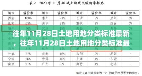 往年11月28日土地用地分類標(biāo)準(zhǔn)深度解析，特性、體驗(yàn)、競爭對(duì)比及用戶群體分析重磅出爐！最新解讀！土地用地分類標(biāo)準(zhǔn)詳解！