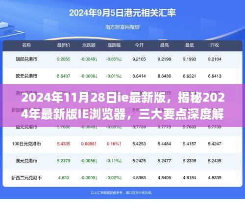 2024年11月28日ie最新版，揭秘2024年最新版IE瀏覽器，三大要點(diǎn)深度解析