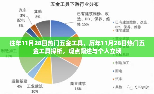 歷年11月28日五金工具熱門趨勢(shì)解析，觀點(diǎn)與個(gè)人立場(chǎng)探討