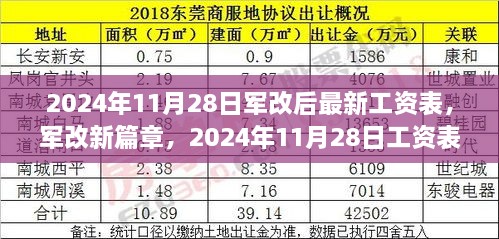 揭秘軍改新篇章，2024年工資表調整背景、影響與地位