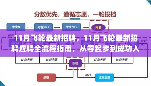 11月飛輪最新招聘及應(yīng)聘全流程指南，從入門到成功入職