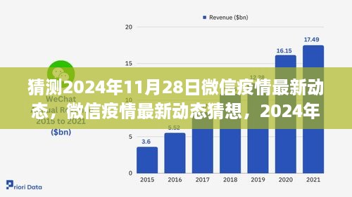 微信疫情最新動(dòng)態(tài)猜想，回顧與展望至2024年11月28日