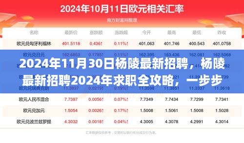 楊陵最新招聘全攻略，求職指南助你成功應(yīng)聘心儀職位（2024年）