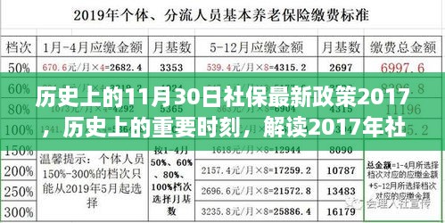 解讀歷史上的重要時(shí)刻，社保政策變革及其影響——以2017年社保政策為例的探討