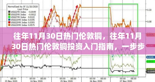 往年11月30日倫敦銅投資熱點(diǎn)解析，入門指南與參與步驟