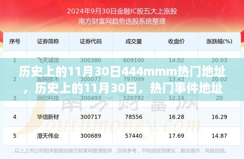 歷史上的11月30日熱門事件探討，深遠(yuǎn)影響的地址與事件回顧