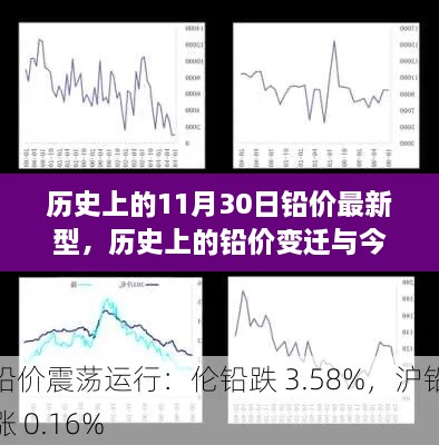 歷史上的鉛價(jià)變遷與今日查詢?nèi)ヂ?，掌握最新鉛價(jià)動態(tài)，洞悉11月30日鉛價(jià)趨勢