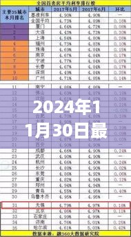 2024年11月30日最新存款利率2017，2024年最新存款利率下的自然之旅，尋找內(nèi)心的寧?kù)o與平和