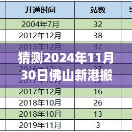 猜測(cè)2024年11月30日佛山新港搬遷最新消息，佛山新港搬遷動(dòng)態(tài)，如何獲取與分析關(guān)于2024年11月30日的最新消息指南