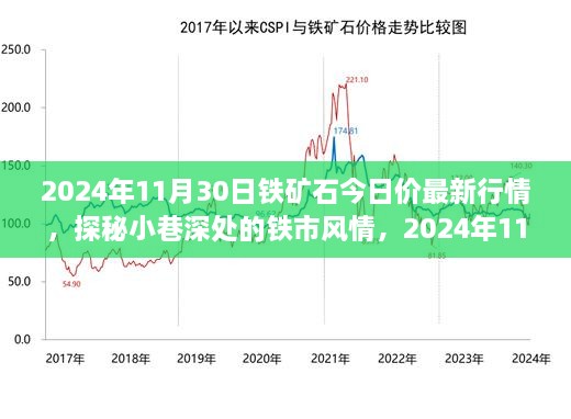 探秘小巷鐵市風情，揭秘鐵礦石最新行情與特色小店的奇妙邂逅