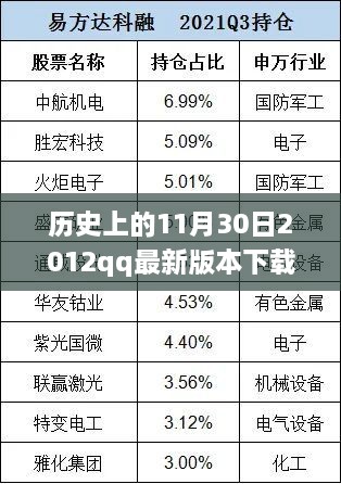 歷史上的那一天，回顧2012年QQ最新版本下載的里程碑事件