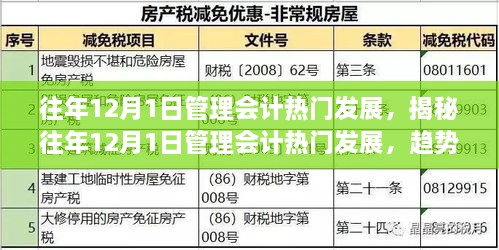 揭秘歷年十二月一日管理會計(jì)發(fā)展趨勢、挑戰(zhàn)與未來展望的洞察報(bào)告