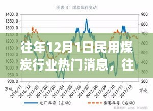 往年12月1日民用煤炭行業(yè)熱門消息，往年12月1日民用煤炭行業(yè)熱門消息全解析小紅書帶你走進(jìn)煤炭世界的最新動(dòng)態(tài)