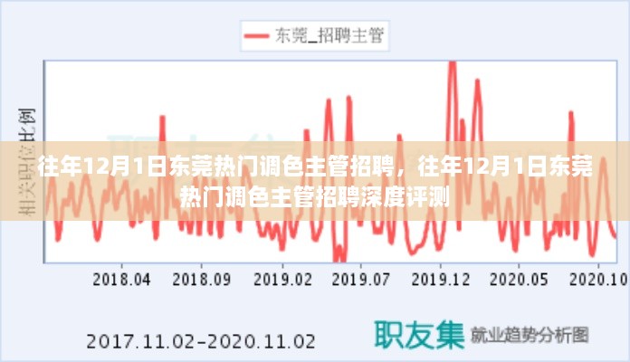 東莞熱門調(diào)色主管職位招聘深度評測，歷年12月1日求職熱點分析