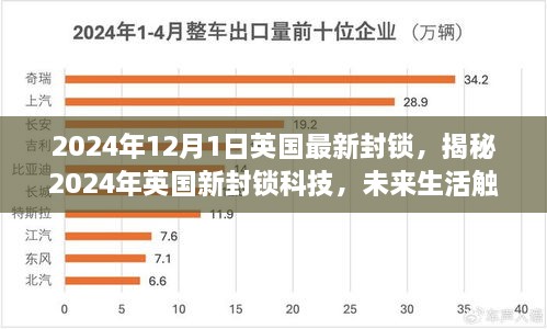 揭秘英國(guó)新封鎖科技，未來(lái)生活觸手可及，高科技重塑封鎖體驗(yàn)的未來(lái)展望（2024年）