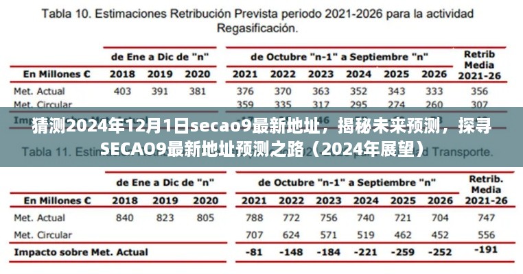 猜測(cè)2024年12月1日secao9最新地址，揭秘未來(lái)預(yù)測(cè)，探尋SECAO9最新地址預(yù)測(cè)之路（2024年展望）